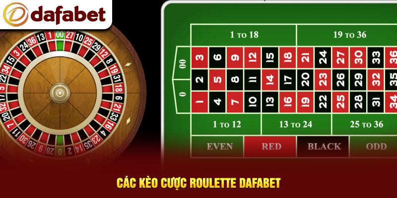 Các kèo cược Roulette Dafabet